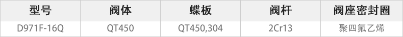 D971F-16Q電動(dòng)對(duì)夾蝶閥主要零件材料.jpg