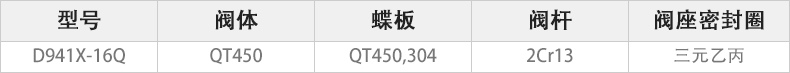 D941X-16Q電動對夾蝶閥主要零件材料.jpg