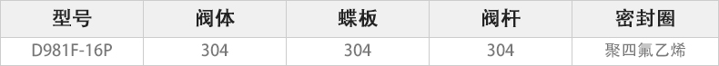 D981F-16P電動快裝蝶閥主要零件材料.jpg